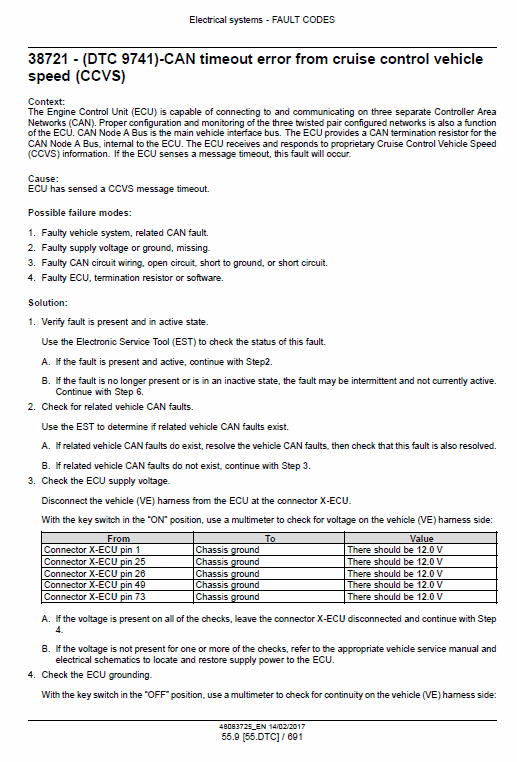 New Holland W110d Tier 4b Wheel Loader Service Manual