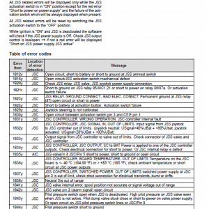 New Holland W270c, W300c Tier 4 Wheel Loader Service Manual