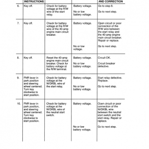 New Holland 2450, 2550 Tractor Service Manual