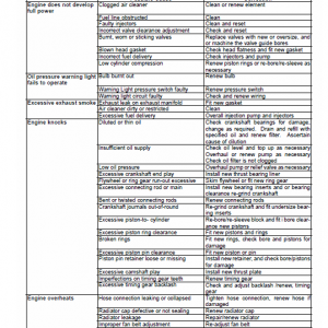 New Holland 5500, 6500, 7500 Tractor Service Manual