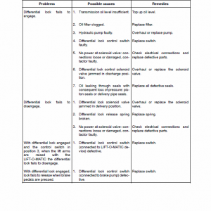 New Holland Tn75fa, Tn85fa, Tn95fa Tractor Service Manual