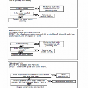 New Holland Tm115, Tm125, Tm135, Tm150, Tm165 Tractor Service Manual