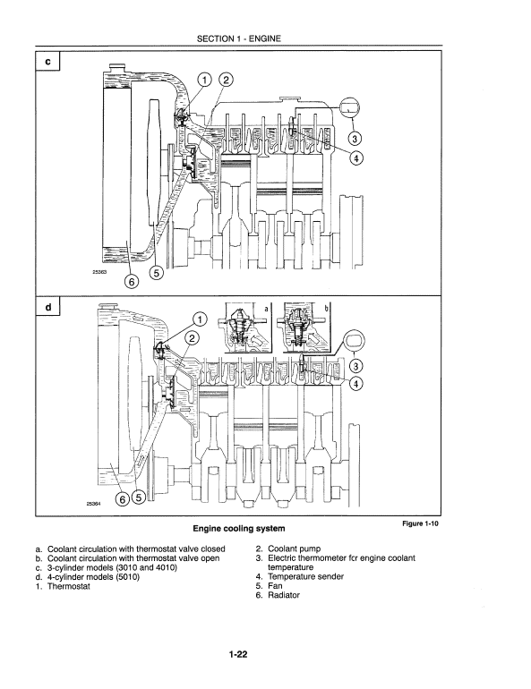 New Holland 3010s, 4010s, 5010s Tractor Service Manual