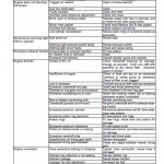 New Holland 5500, 6500, 7500 Tractor Service Manual