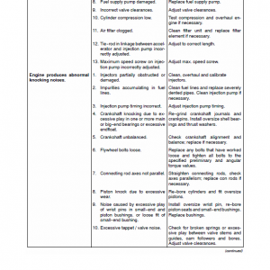 New Holland Tn60a, Tn70a, Tn75a, Tn85a, Tn95a Tractor Service Manual