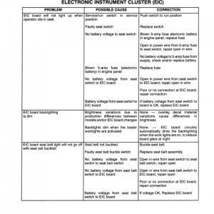 New Holland L465, Lx465, Lx485 Skidsteer Loader Service Manual