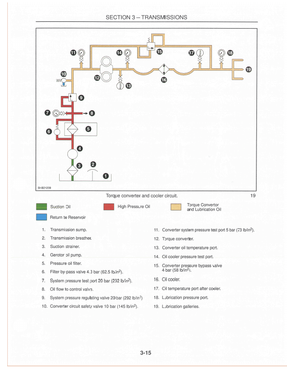 New Holland Lb115 Backhoe Loader Service Manual