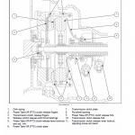 New Holland 5500, 6500, 7500 Tractor Service Manual