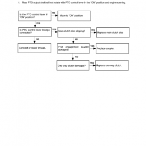 New Holland T1530 Tractor Service Manual