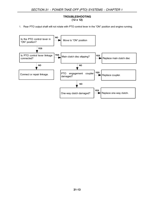 New Holland T1530 Tractor Service Manual