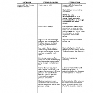 New Holland 2450, 2550 Tractor Service Manual