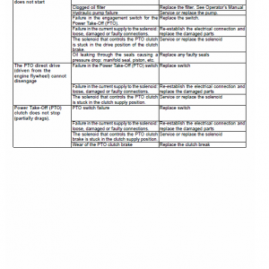 New Holland Tl75, Tl85, Tl95 Tractor Service Manual