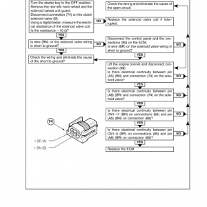 New Holland T55, T65, Tn70, Tn75 Tractor Service Manual