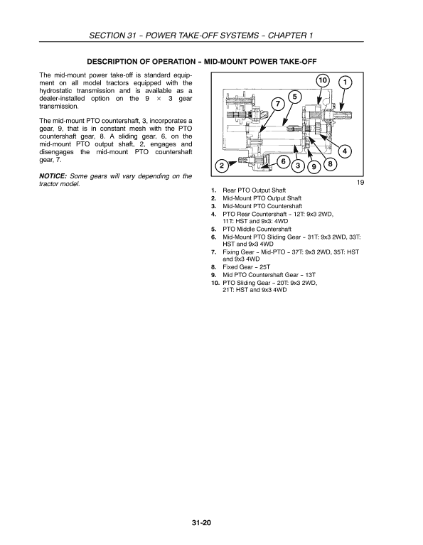 New Holland T1510, T1520 Tractor Service Manual