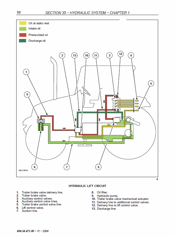 New Holland Td60d, Td70d, Td80d, Td90d, Td95d Tractor Service Manual