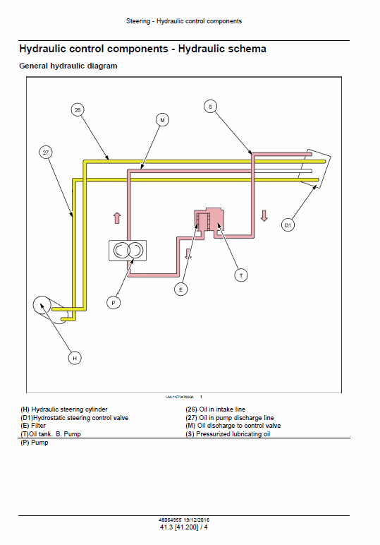 New Holland Td4020f, Td4030f,  Td4040f Tractor Service Manual