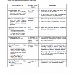 New Holland Ls120, Ls125 Skidsteer Service Manual