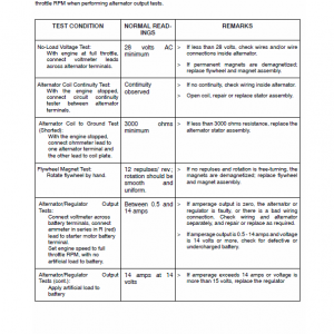 New Holland Ls120, Ls125 Skidsteer Service Manual