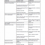 New Holland G6030, G6035 Mowers Service Manual