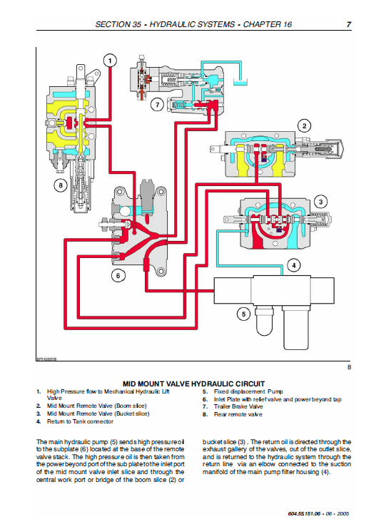 New Holland Ts100a, Ts110a, Ts115a Tractor Service Manual