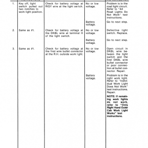 New Holland TR96, TR97, TR98 Combine Service Manual - Image 2