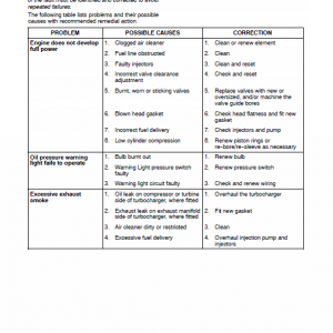 New Holland TC54, TC56, AL59 Combine Service Manual - Image 2