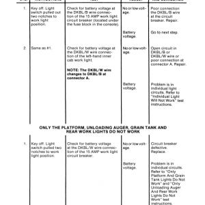 New Holland TR86, TR87, TR88 Combine Service Manual - Image 3