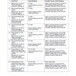 New Holland CX860, CX880 Combines Service Manual - Image 3