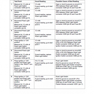 New Holland CX860, CX880 Combines Service Manual - Image 3