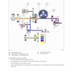 Challenger MT515E, MT525E, MT535E, MT545E Tractor Workshop Manual - Image 5