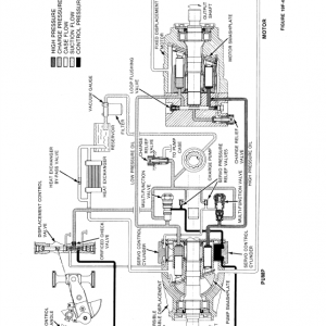 New Holland TR96, TR97, TR98 Combine Service Manual - Image 5