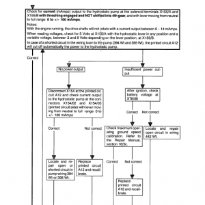 New Holland TX60 Combine Repair Manual - Image 5