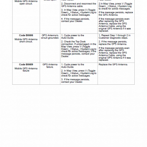 Challenger MT835, MT845, MT855, MT865 Tractor Service Manual - Image 3