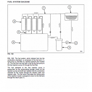 AGCO ST60A Tractor Service Manual - Image 5