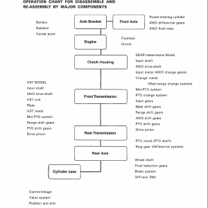 Massey Ferguson 1205, 1215, 1225 Tractor Service Manual - Image 4