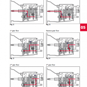 Massey Ferguson 2650, 2660, 2670, 2680 Tractor Service Manual - Image 5