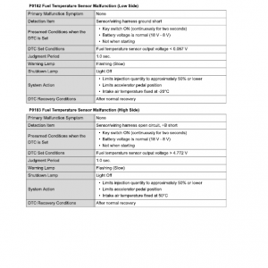 Shibaura Diesel Engines N3LDI and N4LDI Manuals - Image 5