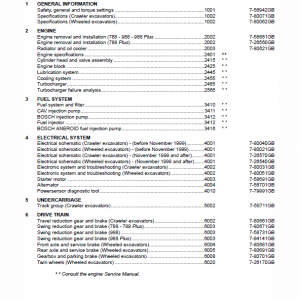 Case 788, 988 Plus Excavator Service Manual