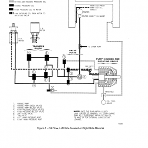 Case 1816, 1816B, 1816C Uni-Loader Service Manual - Image 4