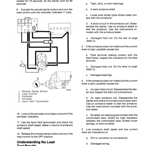 Case 1845C SkidSteer Service Manual - Image 3