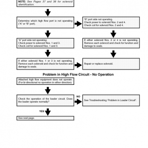 Case 1845C SkidSteer Service Manual - Image 5