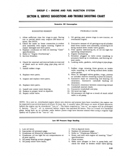 Case 630, 632, 642 Tractor Service Manual