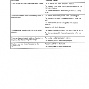 Case 689G Telescopic Handler Service Manual - Image 3