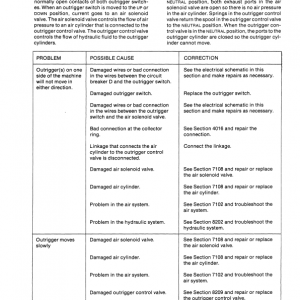 Case 1085B, 1086B Excavator Service Manual - Image 3