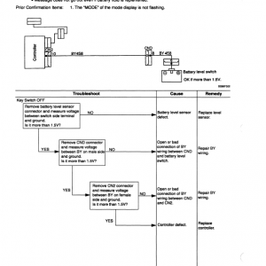 Case 9045B Excavator Service Manual - Image 3