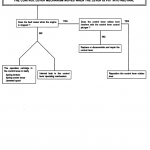 Case CK62 Excavator Service Manual - Image 4