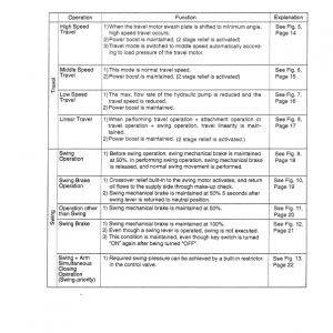 Case 9045B Excavator Service Manual - Image 4