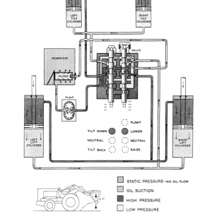 Case 500, W5, W5A Loader Service Manual - Image 5