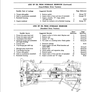 Case 350, 500B, 600B Series Tractor Service Manual - Image 5