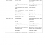 Case 1818 Uni-Loader SkidSteer Service Manual - Image 5